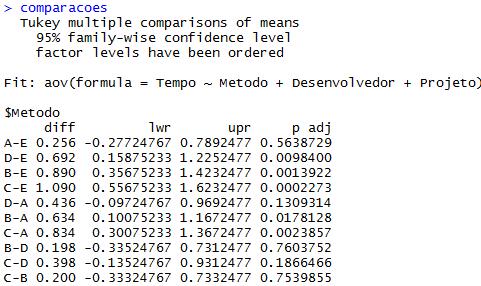 Análise no Software R Comparações Múltiplas comparacoes