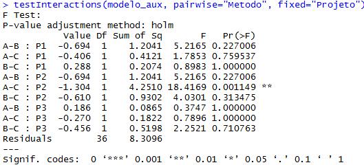 Análise no Software R Comparações Múltiplas fixando o tipo de projeto install.