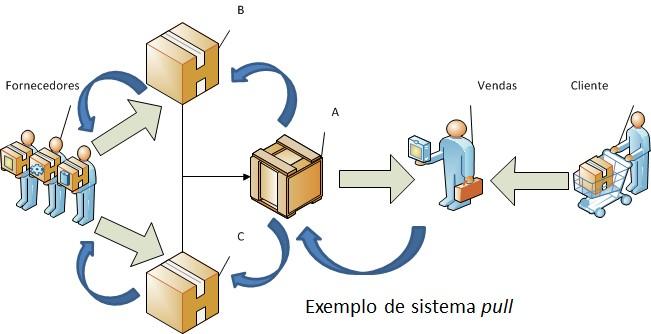 Anexo 2 BPS: Bosch Production System O BPS, Bosch Production System, é a base das operações e orientação dos processos.