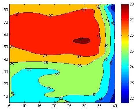 Neste sentido, este estudo sugere que o ambiente interno da nave varia consoante as