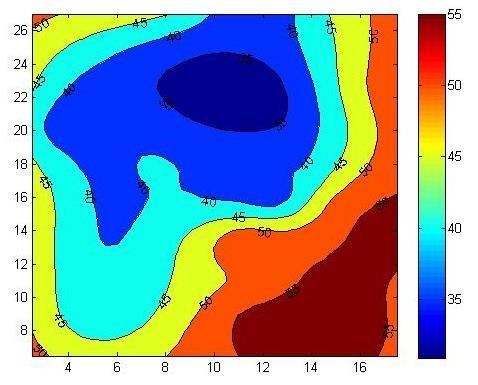 Na Figura 48 está representado o gráfico que representa o padrão da humidade relativa do ar do espaço.