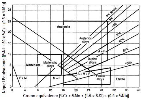 3 REVISÃO DA LITERATURA 3.