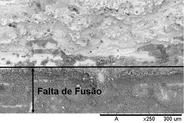 Figura 57 Análise da região de