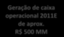 Evolução do Fluxo de Caixa Operacional Geração de caixa operacional 2011E de aprox.