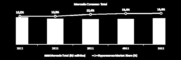 Tamanho de mercado e market share por