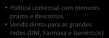 Fatores críticos de sucesso (3 mais importantes) Prioridade Otimizar a capacidade de gestão do canal