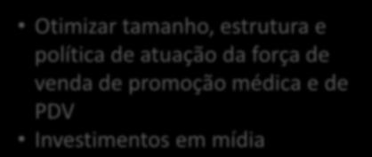 Ação Política comercial com menores prazos e descontos Venda direta para as grandes redes (DM,