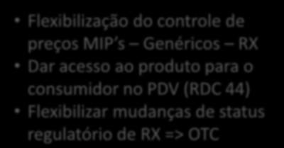médica e de PDV Investimentos em mídia Flexibilização do controle de preços MIP s Genéricos RX Dar