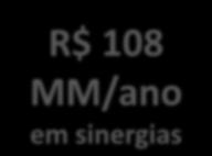 Projeto Matrix HB Goiânia Fábrica e centro de distribuição Senador canedo Fábrica Consolidação industrial / verticalização em