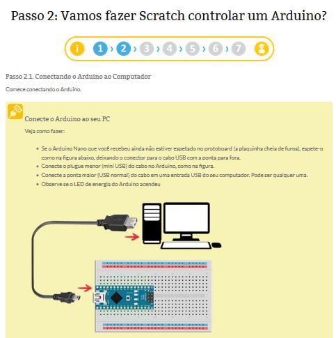 Mais informações Boneco com Scratchboard: http://www.computacaonaescola.ufsc.br/?