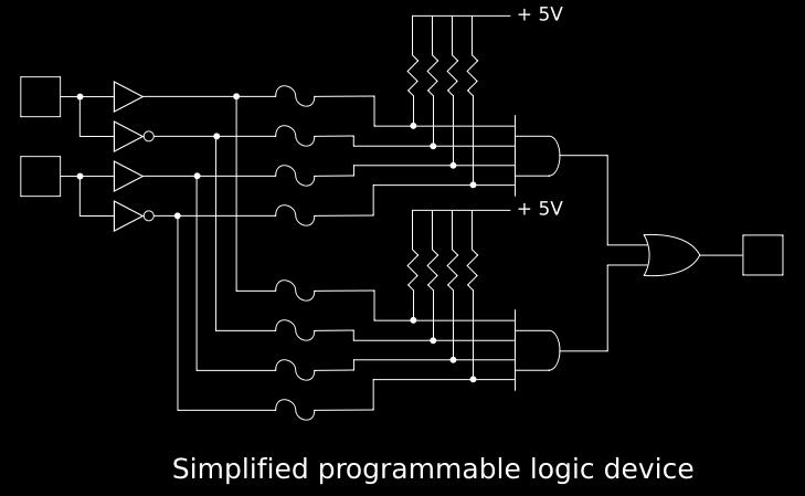 Programmable Logic Array (PLA) n Programação u One-Time-Programming (OTP) - podem ser programados apenas uma única vez