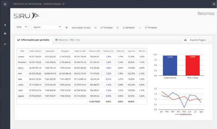 Além do controle mensal, o sistema irá disponibilizar a informação destes valores, acumulados por períodos trimestrais e no ano, sempre