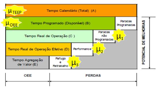 Figura 3: Demonstrativos dos índices do IROG.