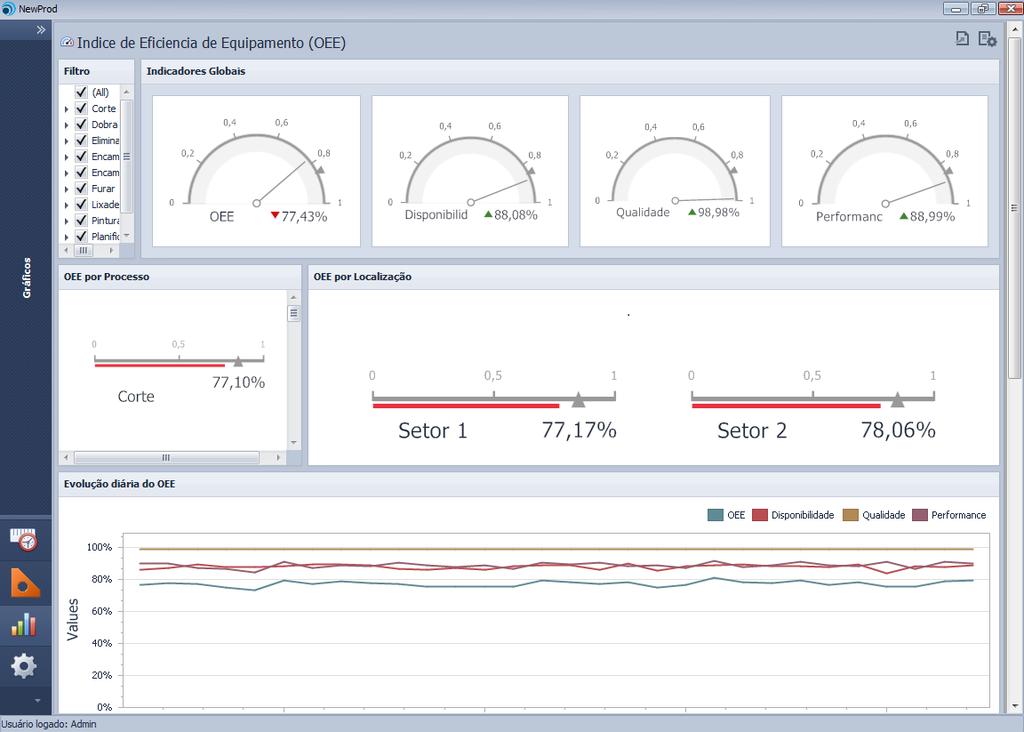 OEE -Overall Equipment Effectiveness OEE