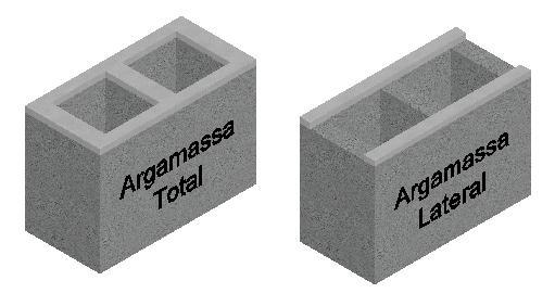 Análise Teórica isto é, utilizam a área que realmente existe argamassa no bloco. A Figura 2-