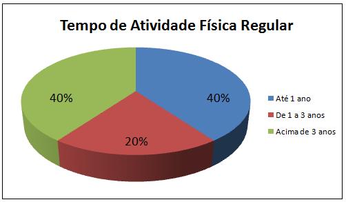 continua a respirar normalmente, cuidando para que não ocorra a manobra de Valsalva.