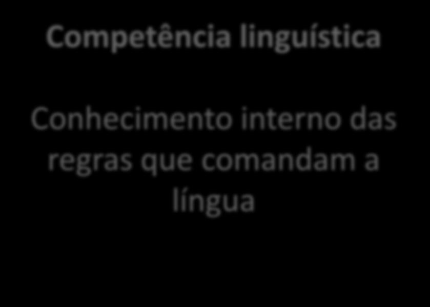 Desempenho linguístico Manifestação da língua em