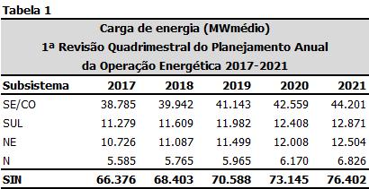 Quais outras variáveis podem impactar na curva?