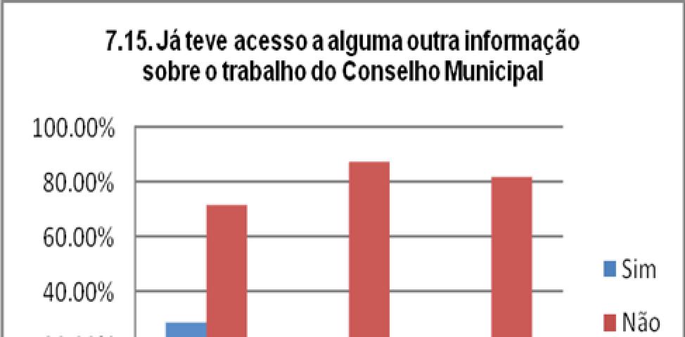 tem-se baseado mais em meras conversas (entre comunidade e decisores) que depois não se reflectem em acções concretas de resolução dos problemas locais.