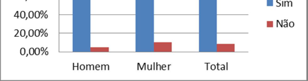 nas últimas eleições autárquicas de 2008. Em Maputo, apenas 82% dos cidadãos entrevistados afirmaram alguma vez ter votado nos pleitos eleitorais.