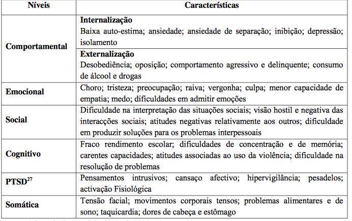 Mas mesmo que os mesmos não sejam fisicamente agredidos, a verdade é que m em ouvir os atos violentos.