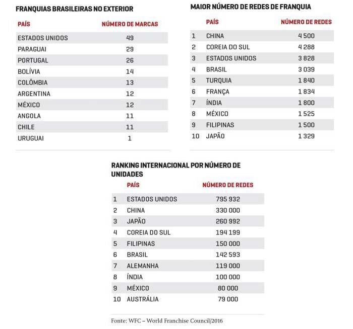 (Reprodução/Estúdio ABC) Também foi preciso negociar com fornecedores de máquinas para reduzir os custos de instalação das lavanderias queda de 550 000 reais para 400 000 reais.