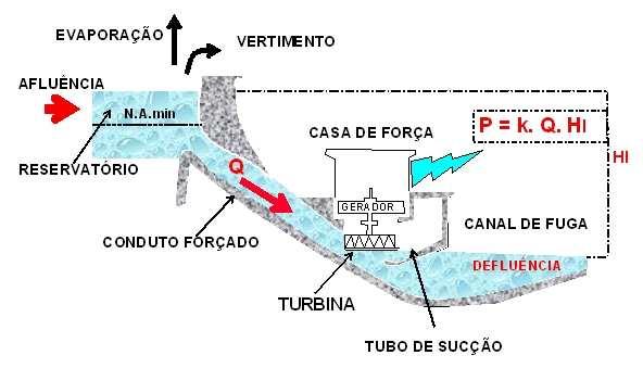 2 De lá para cá, por várias vezes, a capacidade de geração de energia elétrica do Aproveitamento Hidrelétrico Belo Monte, apresentada nos Estudos de Viabilidade, foi contestada por diversos órgãos e