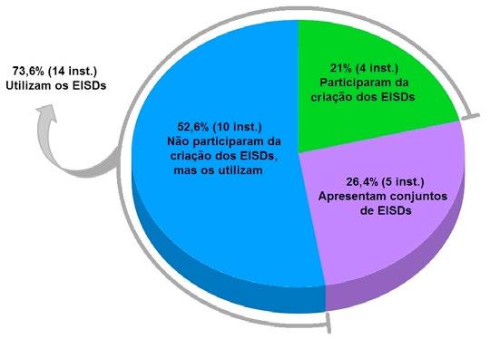 a IAEA, e instituições que possuem