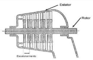 TERMOELÉTRICAS ESTRUTURA Turbinas a