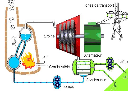 baseada nos principais ciclos termodinâmicos