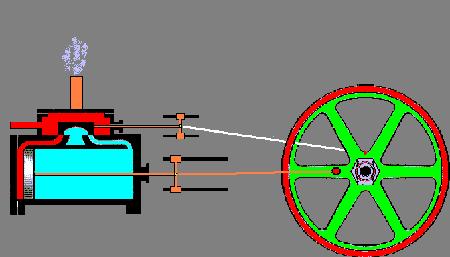 CICLO RANKINE Geração Termelétrica Centrais a Vapor trabalham em um ciclo chamado CICLO RANKINE podendo ser aberto ou ciclo fechado.