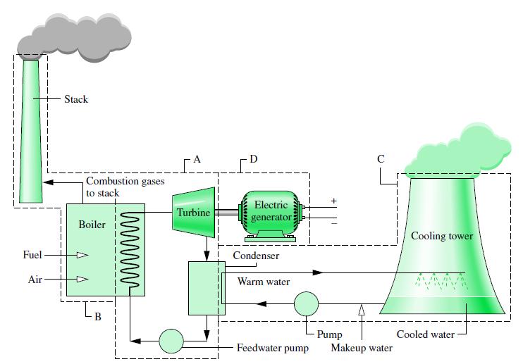 Geração Termelétrica AUMENTANDO A EFICIENCIA DO CICLO RANKINE A o rendimento de uma central termelétrica