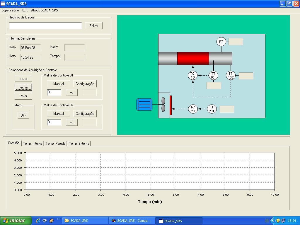 Figura E.4 Fluxograma de controle desenvolvido para controlar a nova unidade de alta pressão usando Fortran v6.