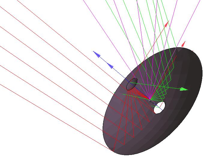 illumination (edge taper > 20dB) Spillover