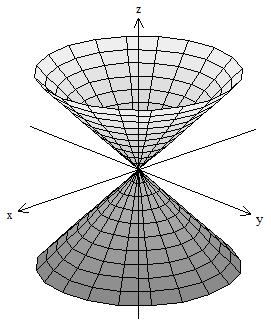 A classe de equivalência do vetor v é o conjunto v = {u R 3 \ {0}; u v}, isto é, o subespaço unidimensional gerado por {v} subtraído do conjunto unitário que contém o vetor nulo.