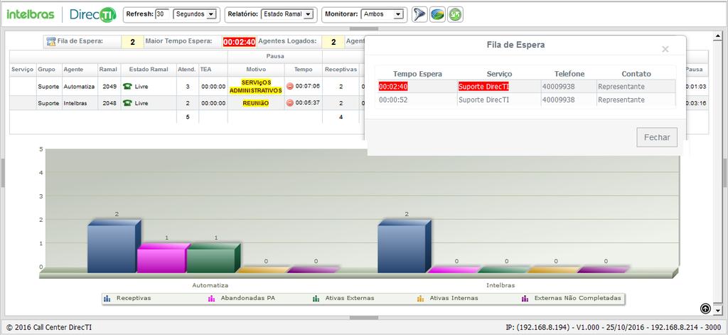 Monitoramento da fila de espera É possível customizar a apresentação do gráfico e as tabelas do monitoramento, adequando-se a