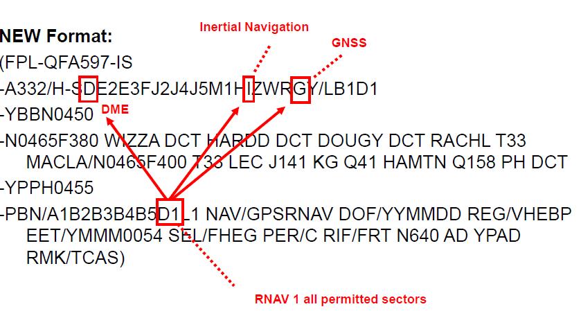 Fonte: ICAO (Generic