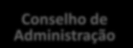 SISTEMA DE GOVERNANÇA CORPORATIVA Acionistas