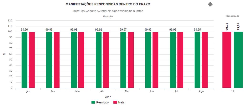 RESULTADOS