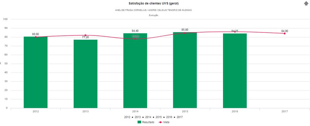 RESULTADOS