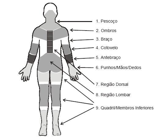 81 ANEXO A Questionário Nórdico de Sintomas Osteomusculares Com base na figura humana ilustrada abaixo, você deverá registrar a frequência em que tem sentido dor, dormência, formigamento ou