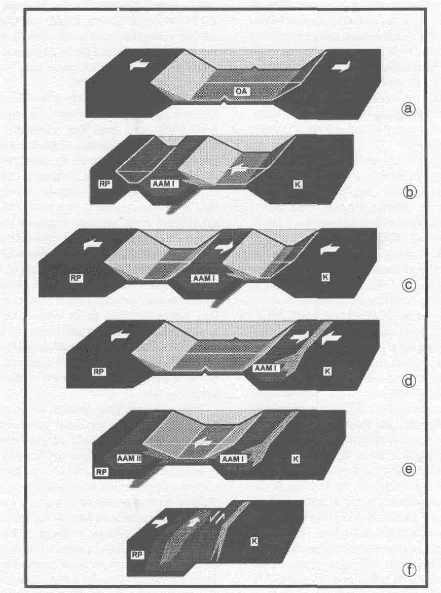 Revista Brasileira de Geociências, volume 25, 1995 355 Figura 2 - Modelo evolutivo esquemático do Cinturão Dom Feliciano [DF] mostrando as associações petrotectônicas originadas pela convergência