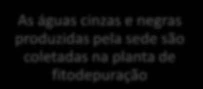 Um sistema fechado do ponto de vista hídrico A água não