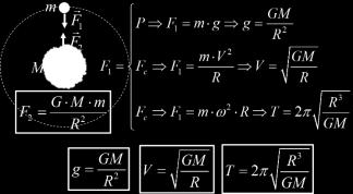 Substituindo os valores da massa e raio da Terra, obtemos a velocidade de escape do planeta Terra: Ve = 11, km/s. Exercícios de Classe 01.