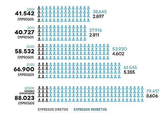 trabalhador do setor das renováveis [k ] Fonte: Impacto