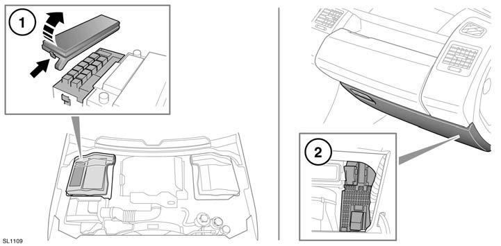 Fusíveis Fu sí vei s LOCALIZAÇÃO DAS CAIXAS DE FUSÍVEIS 1. Caixa de fusíveis do compartimento do motor. 2. Caixa de fusíveis do habitáculo.