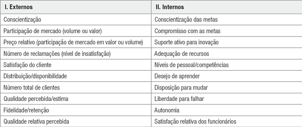 Avaliação da Produtividade em Marketing Exemplo