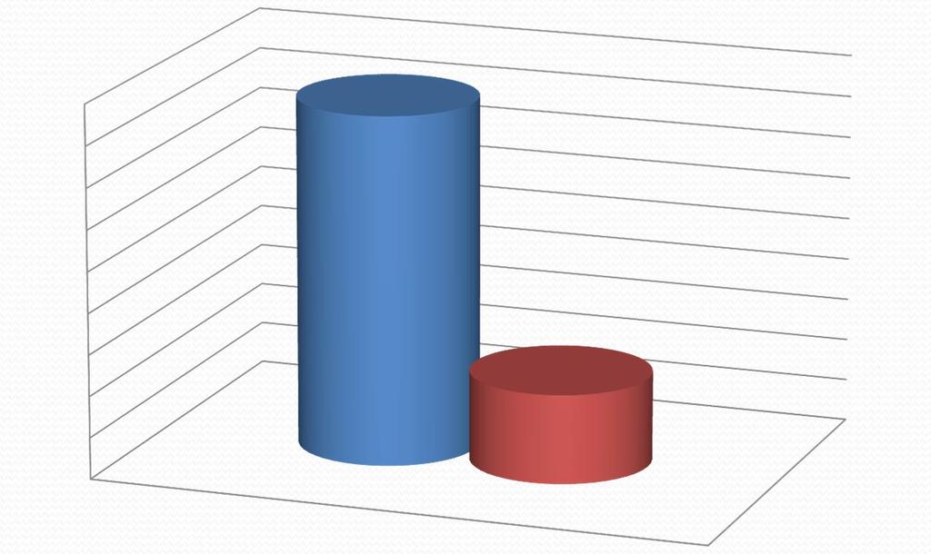 Tomando como parâmetro para a análise da execução orçamentária a categoria econômica da despesa, observa-se que na média dos 03 (três) exercícios avaliados o Campus alocou, aproximadamente, 90% dos