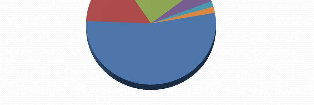 01 Execução Orçamentária Despesa Corrente Mão de Obra Terceirizada Tabela 05 Crédito Utilizado com Mão de Obra Terceirizada CONTRATO TERCEIRIZADA 2013 2014 2015 VIGILÂNCIA R$ 372.303,44 R$ 477.