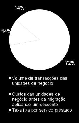 área da saúde - 2006 A RECUPERAÇÃO DOS INVESTIMENTOS E A